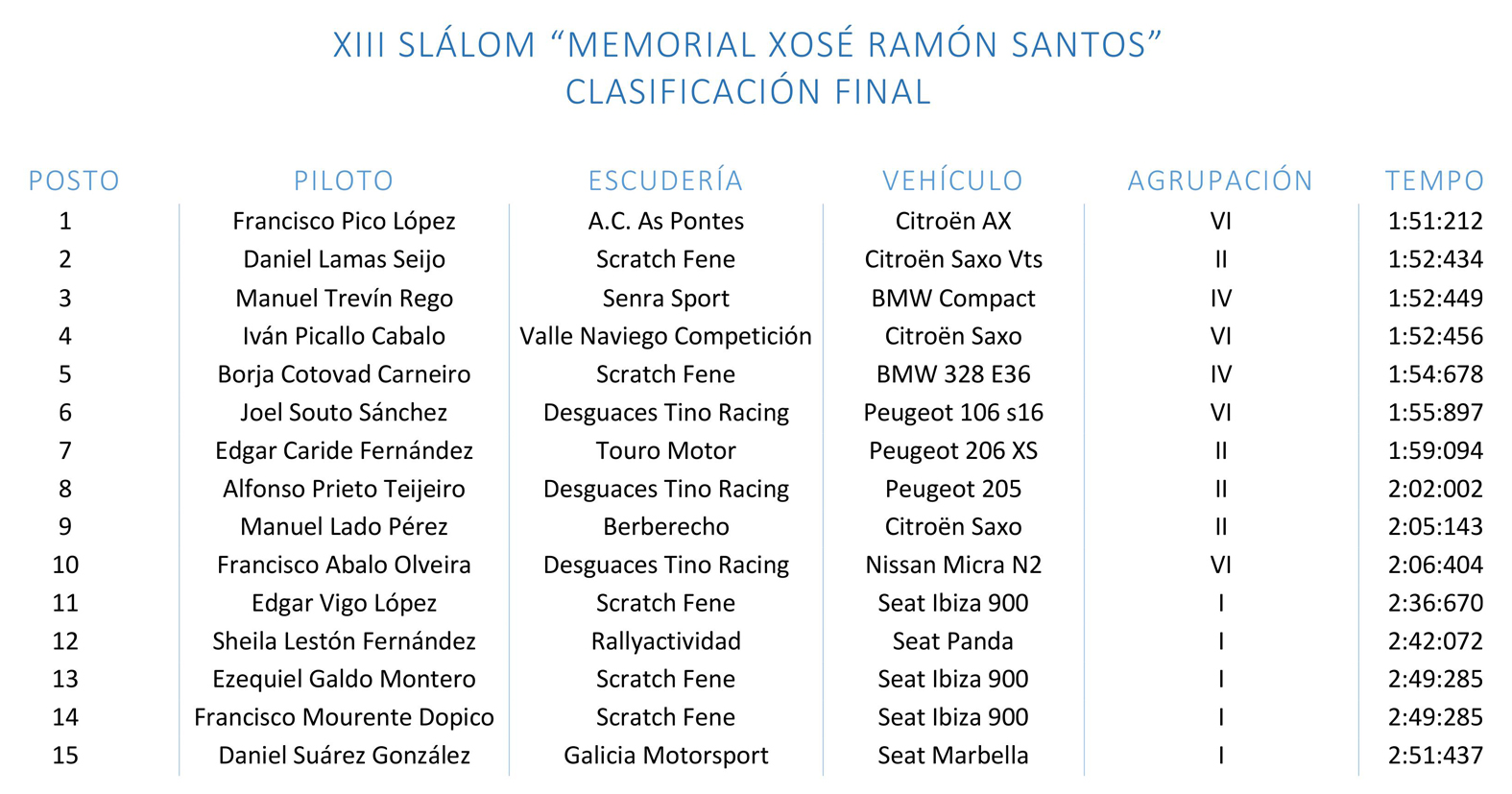 Slalom Clasificacion