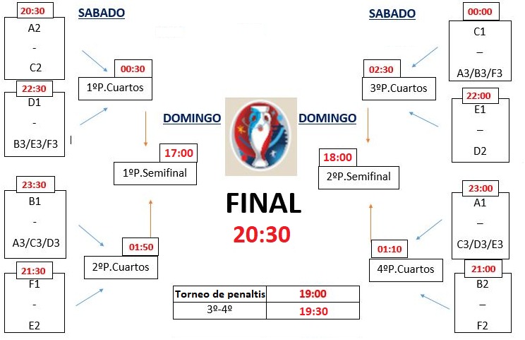 eliminatorias