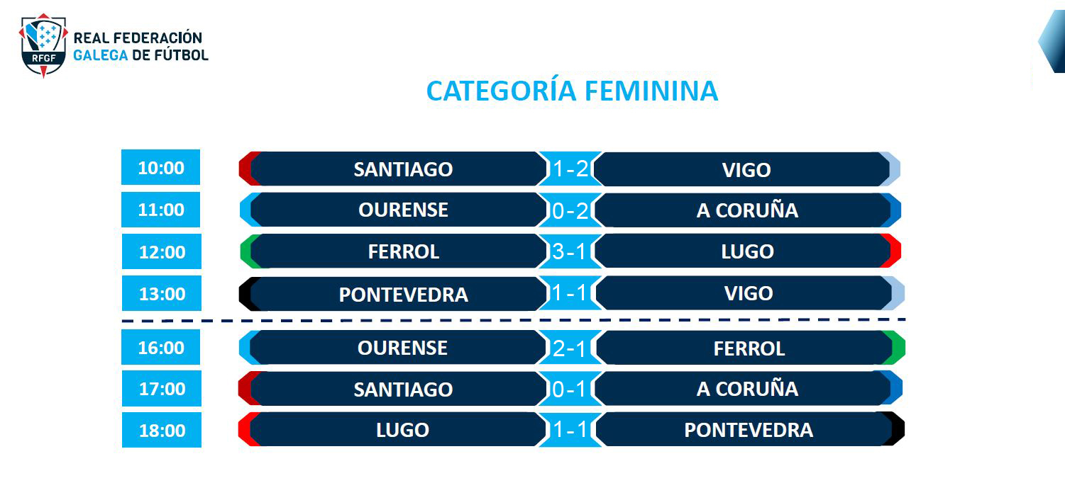 resultadosfeminino