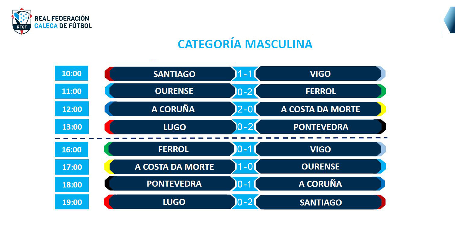 resultadosmasculino