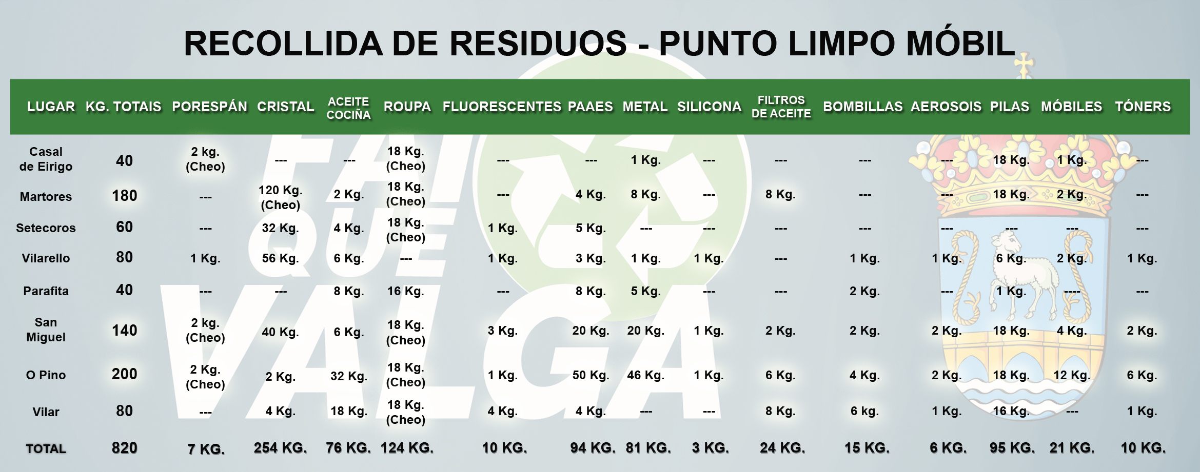 TablaPuntoLimpo